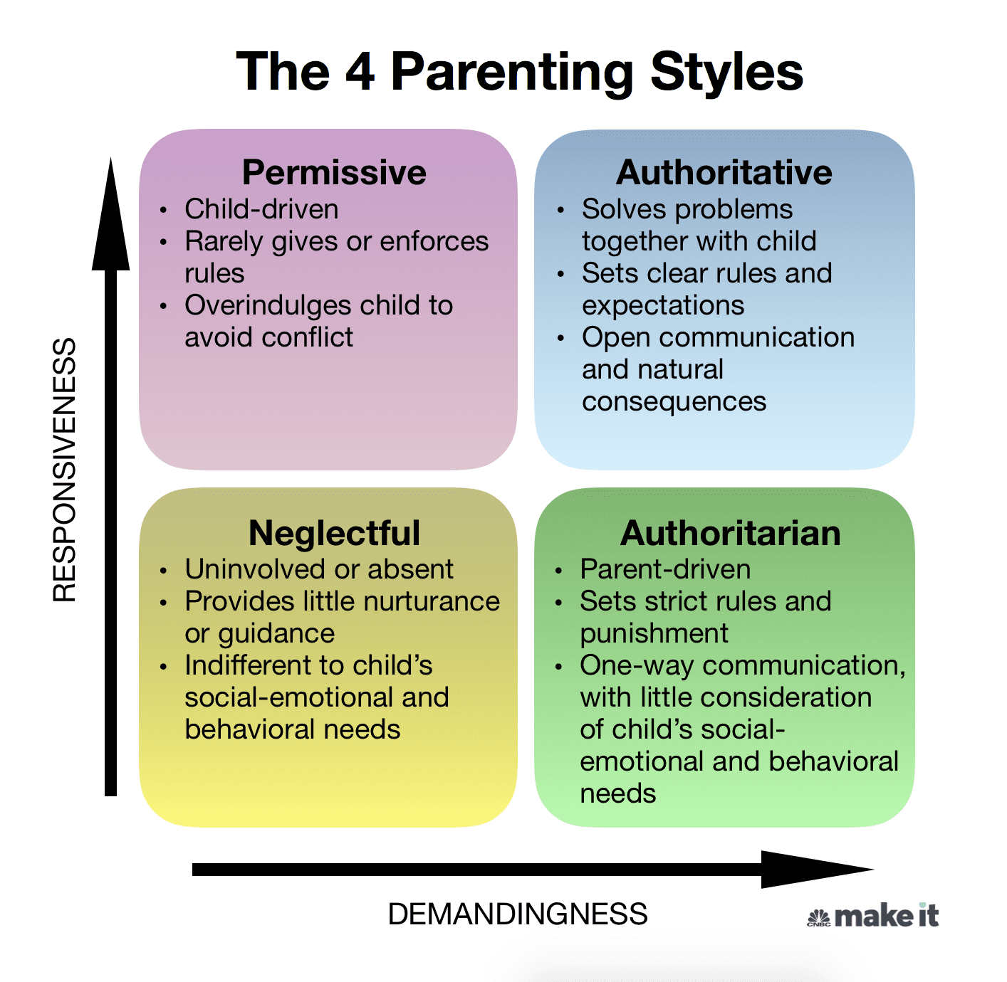 What are the benefits of an "authoritative parenting style"
